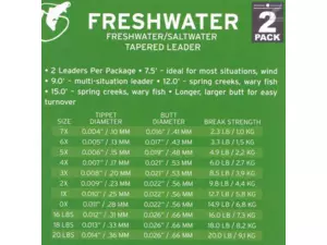 SCIENTIFIC ANGLERS Freshwater Leader 7,5ft VÝPRODEJ