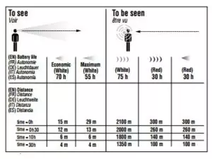 PETZL Čelovka e+LITE VÝPRODEJ