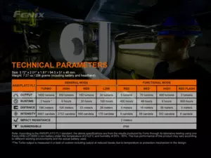 FENIX Nabíjecí čelovka HM70R