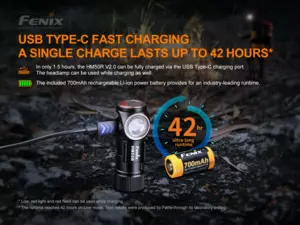 FENIX Nabíjecí čelovka Fenix HM50R V2.0