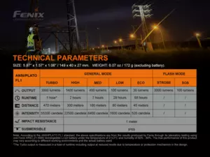 FENIX Nabíjecí svítilna C7