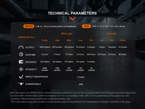 FENIX Nabíjecí čelovka HM61R Amber V2.0