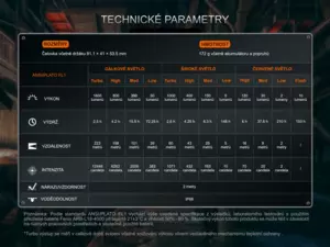 Fenix Nabíjecí čelovka HM75R Topaz