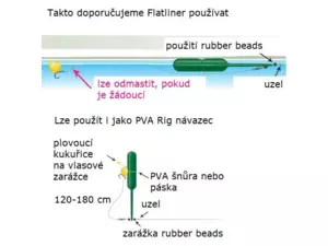 Gardner Plovoucí indikátor Flatliners, 3 ks VÝPRODEJ