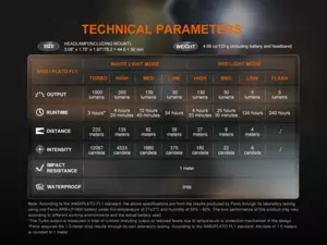 Fenix Nabíjecí zaostřovací čelovka Fenix HL45R