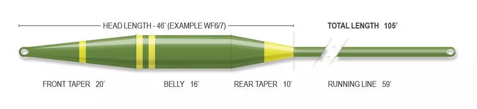 Airflo Muškařská šňůra Sixth Sense 2 Intermediate WFSI