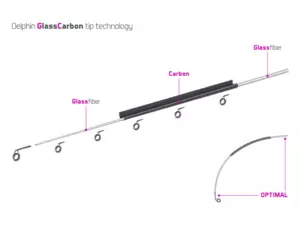 Delphin Opium black feeder + 3 špičky