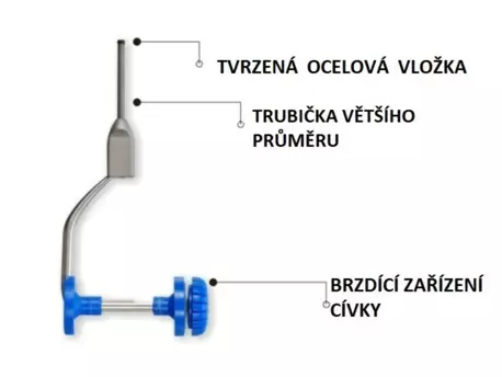 STONFO - bobina ELITE 2